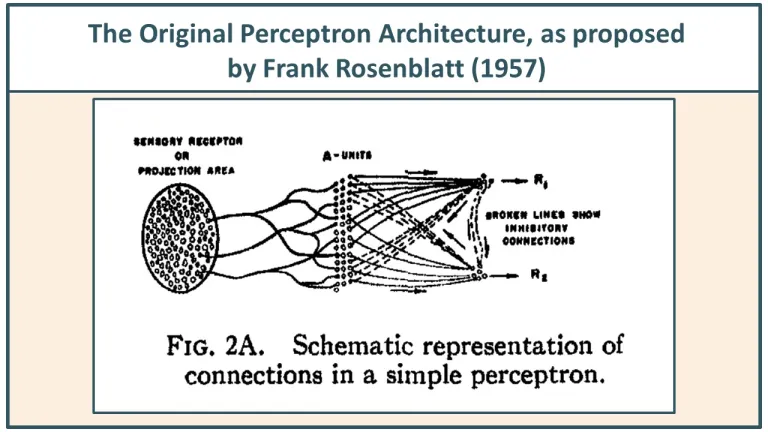 Dessin original du Perceptron par Rosenblatt (1957)